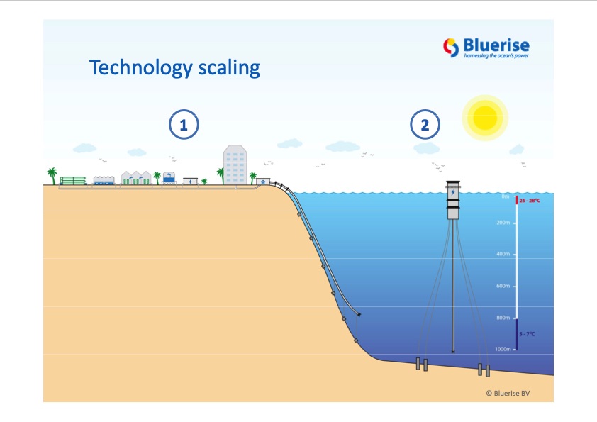 ocean-thermal-energy-086