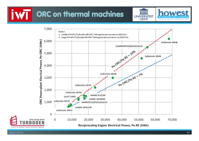 orc-bio-chp-041