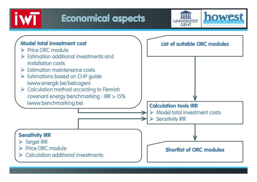orc-bio-chp-100
