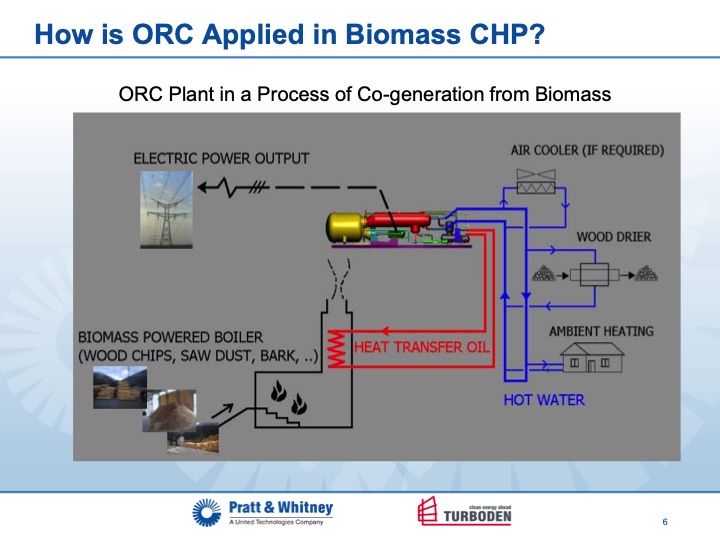 orc-biomass-fueled-projects-006