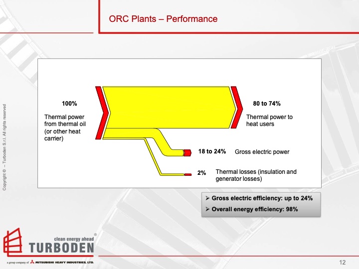 organic-rankine-cycle-orc-technology-turboden-012