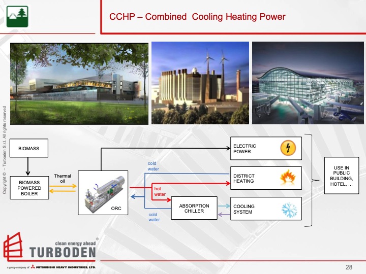 organic-rankine-cycle-orc-technology-turboden-028
