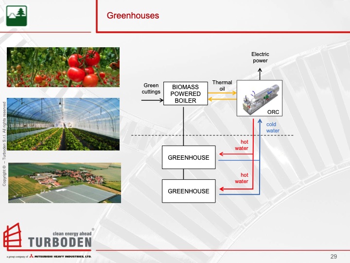 organic-rankine-cycle-orc-technology-turboden-029