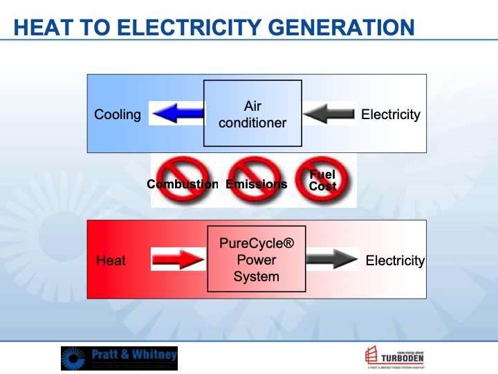 organic-rankine-cycle-technology-2010-005