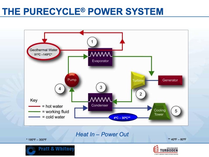 organic-rankine-cycle-technology-2010-006