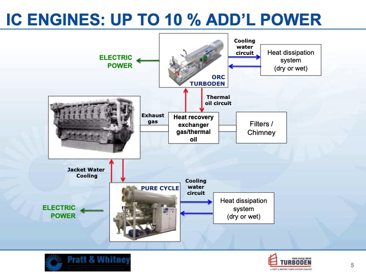 organic-rankine-cycle-technology-2010-013