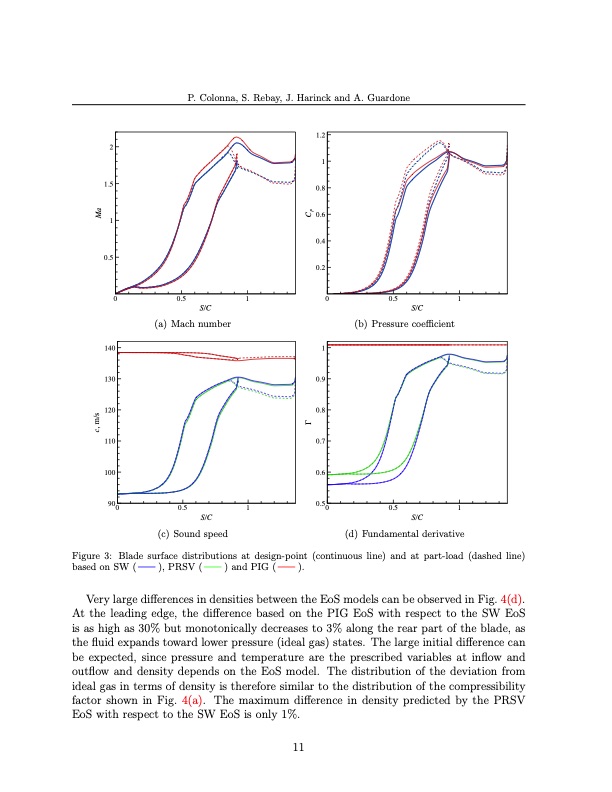 real-gas-effects-in-orc-turbine-flow-simulations-011