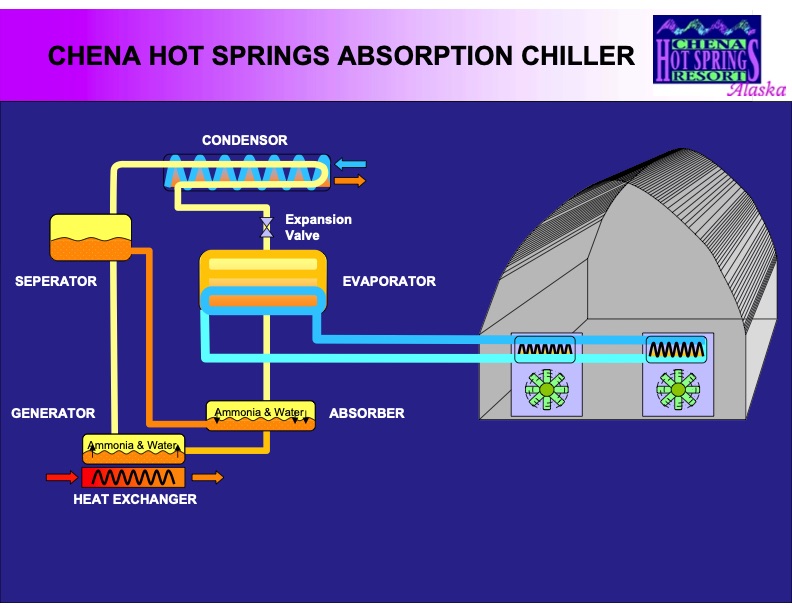 renewable-energy-projects-at-chena-hot-springs-027