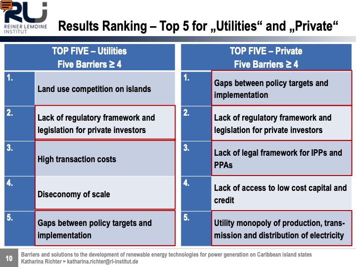 renewable-energy-technologies-power-generation-caribbean-010