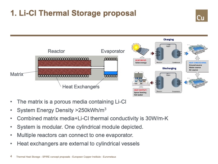 thermal-energy-storage-technology-development-spire-004