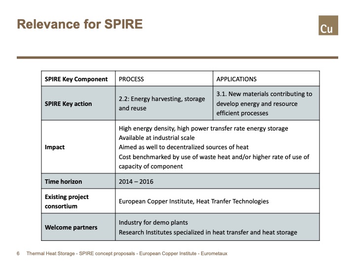 thermal-energy-storage-technology-development-spire-006
