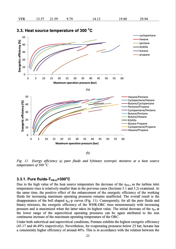 thermodynamic-investigation-waste-heat-recovery-021
