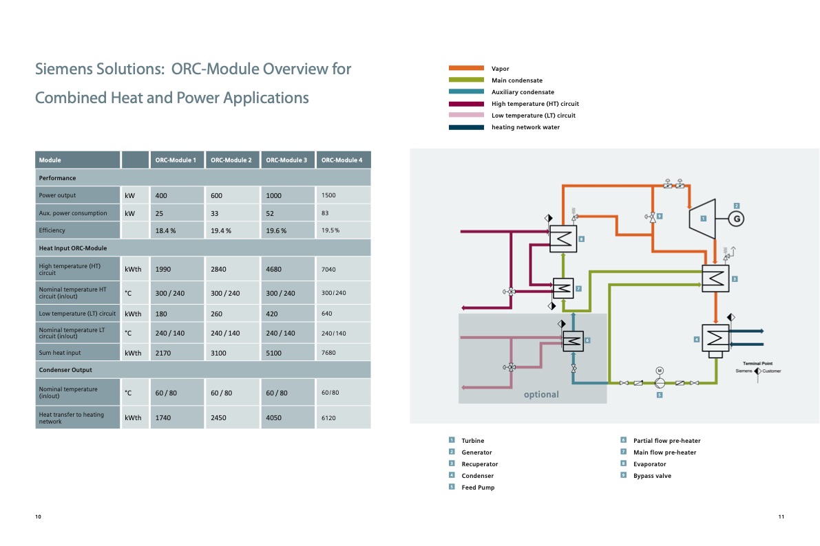 waste-heat-recovery-with-organic-rankine-cycle-technology-006