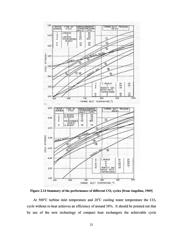 advanced-nuclear-power-technology-program-supercritical-carb-044