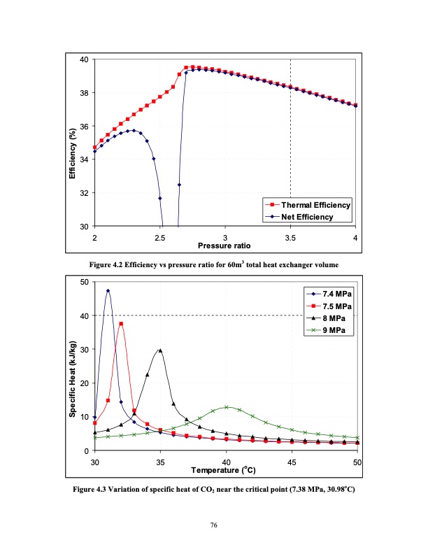 advanced-nuclear-power-technology-program-supercritical-carb-095