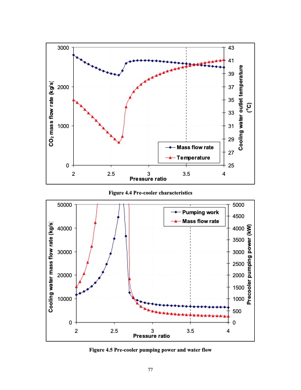 advanced-nuclear-power-technology-program-supercritical-carb-096