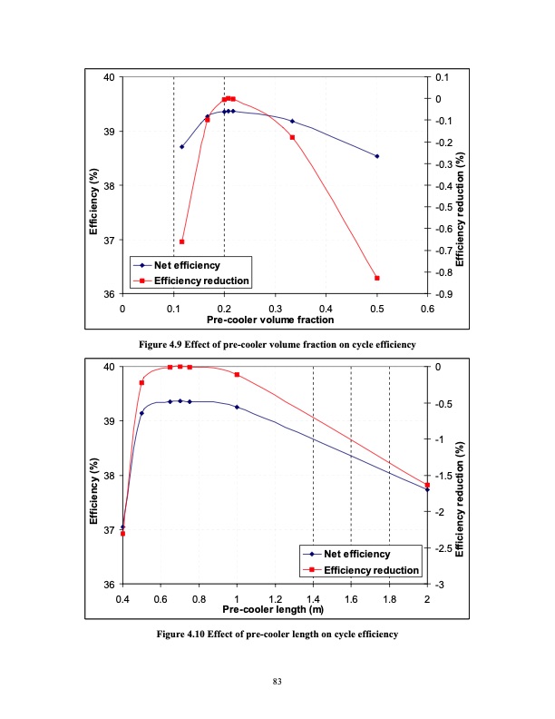 advanced-nuclear-power-technology-program-supercritical-carb-102