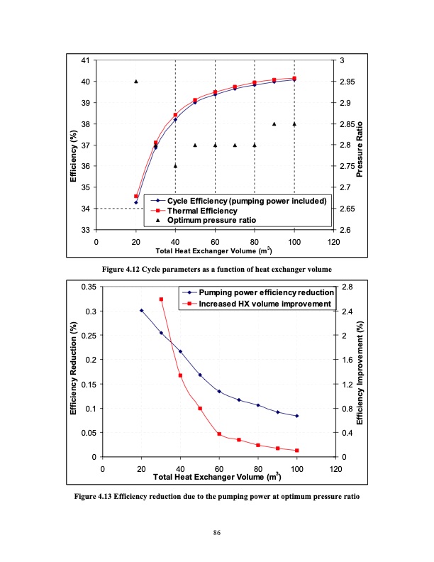 advanced-nuclear-power-technology-program-supercritical-carb-105
