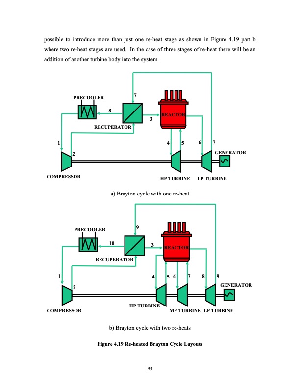 advanced-nuclear-power-technology-program-supercritical-carb-112