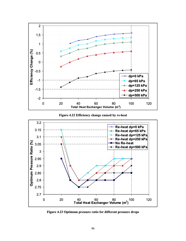 advanced-nuclear-power-technology-program-supercritical-carb-115