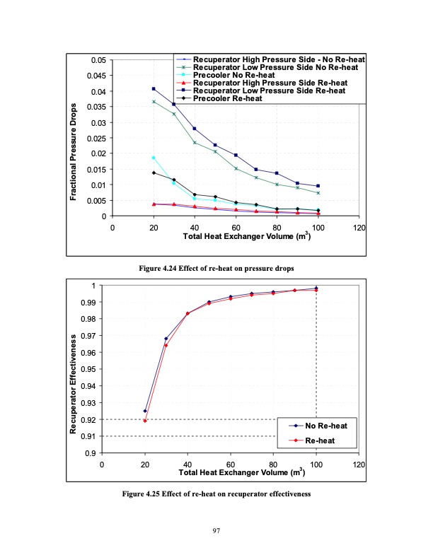advanced-nuclear-power-technology-program-supercritical-carb-116