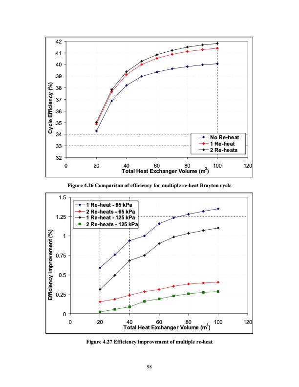 advanced-nuclear-power-technology-program-supercritical-carb-117