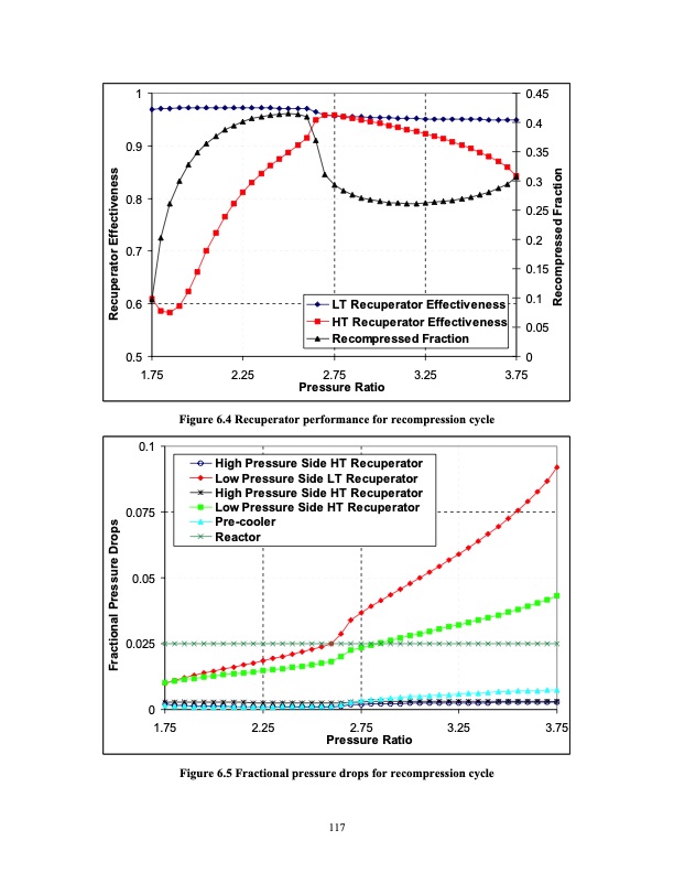 advanced-nuclear-power-technology-program-supercritical-carb-136
