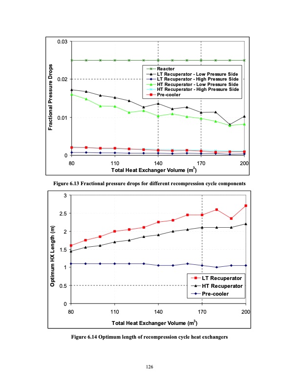 advanced-nuclear-power-technology-program-supercritical-carb-145