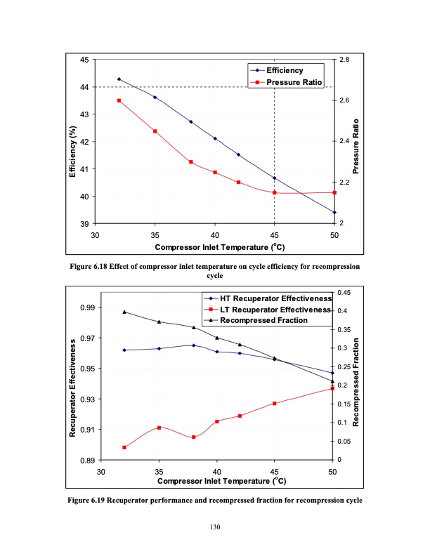 advanced-nuclear-power-technology-program-supercritical-carb-149