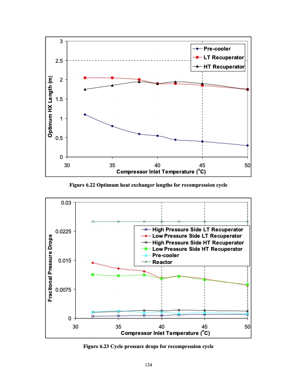 advanced-nuclear-power-technology-program-supercritical-carb-153