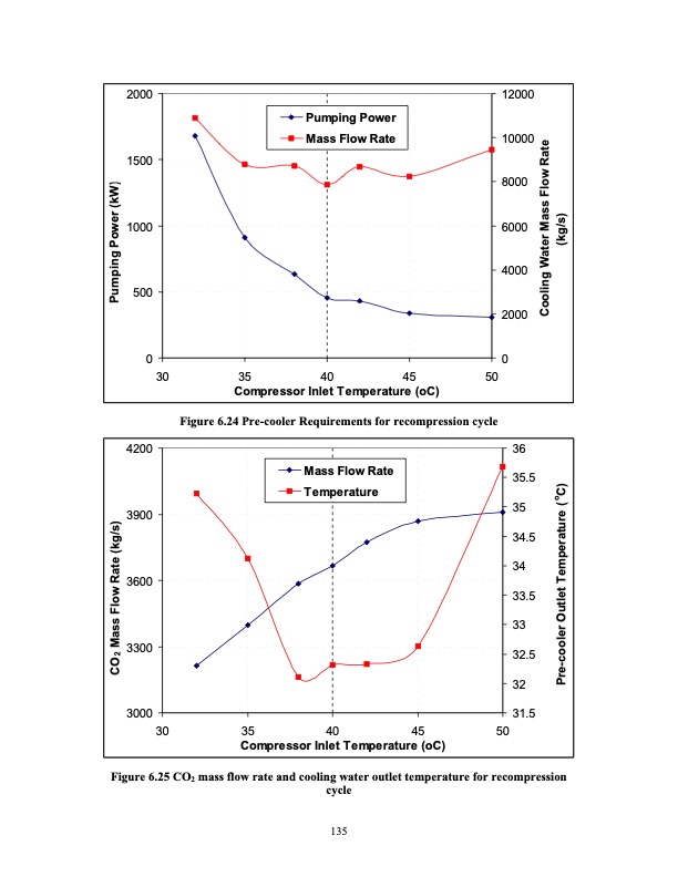 advanced-nuclear-power-technology-program-supercritical-carb-154