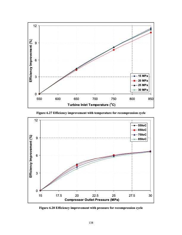 advanced-nuclear-power-technology-program-supercritical-carb-157