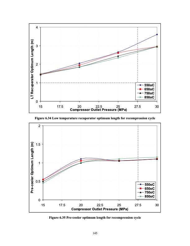 advanced-nuclear-power-technology-program-supercritical-carb-164