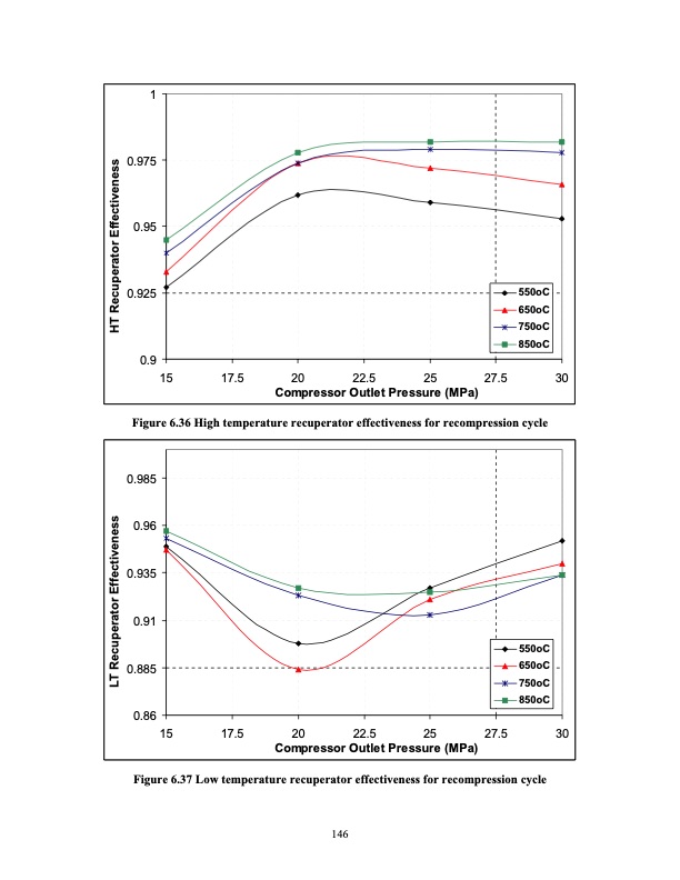 advanced-nuclear-power-technology-program-supercritical-carb-165