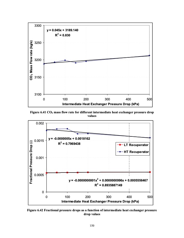 advanced-nuclear-power-technology-program-supercritical-carb-169