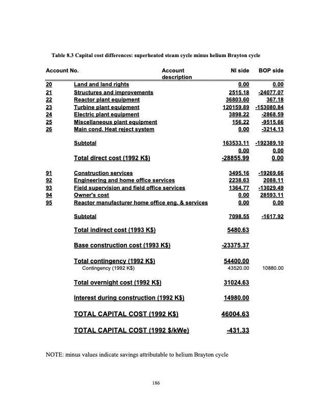 advanced-nuclear-power-technology-program-supercritical-carb-205
