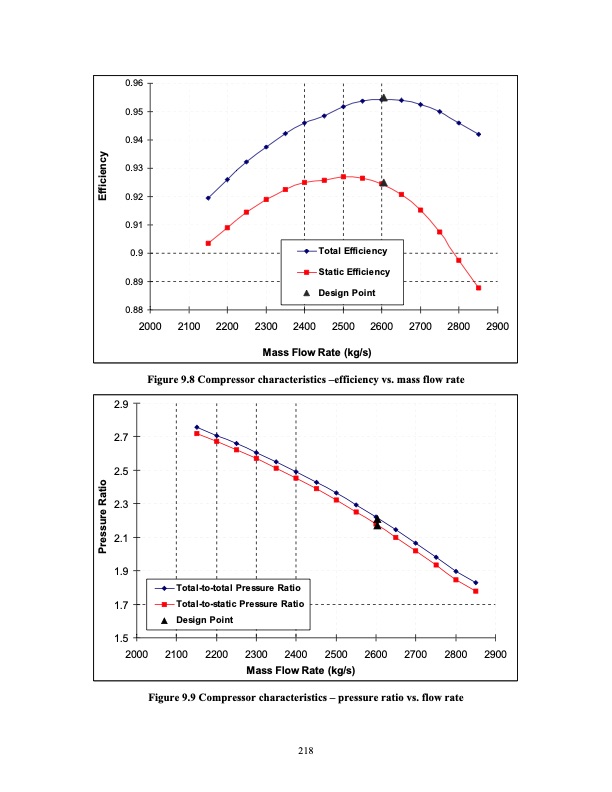 advanced-nuclear-power-technology-program-supercritical-carb-237