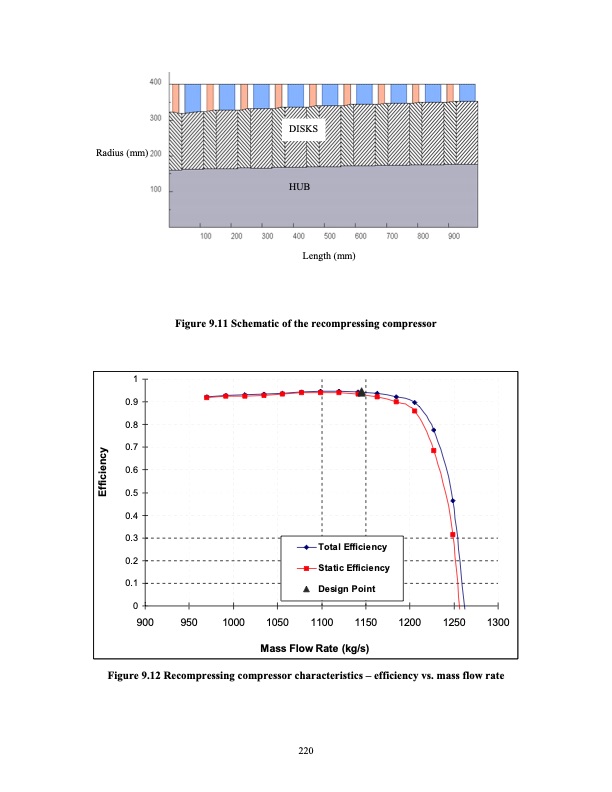 advanced-nuclear-power-technology-program-supercritical-carb-239