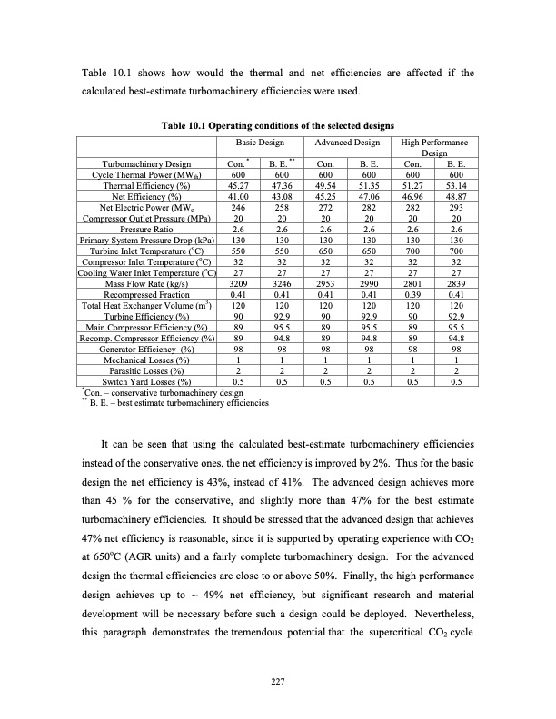 advanced-nuclear-power-technology-program-supercritical-carb-246
