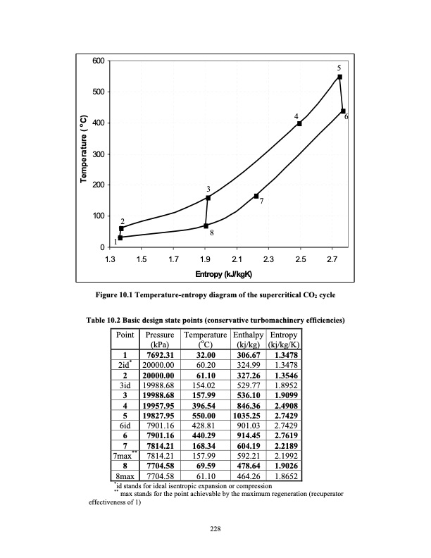 advanced-nuclear-power-technology-program-supercritical-carb-247