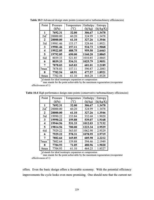 advanced-nuclear-power-technology-program-supercritical-carb-248
