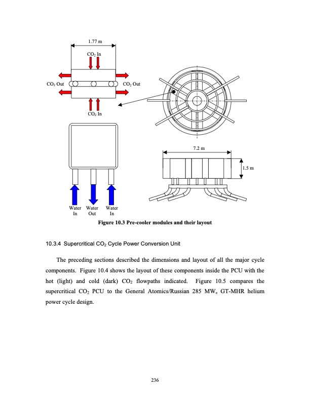 advanced-nuclear-power-technology-program-supercritical-carb-255