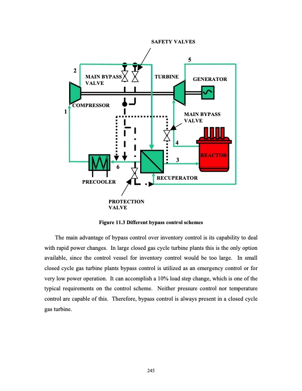 advanced-nuclear-power-technology-program-supercritical-carb-264