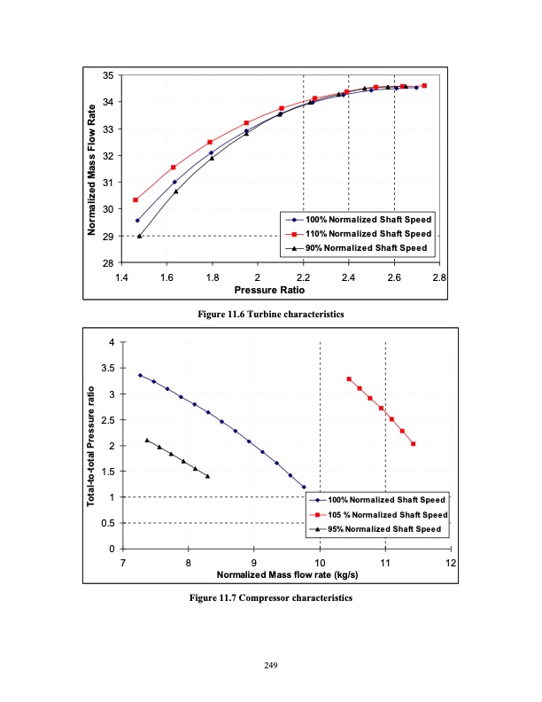 advanced-nuclear-power-technology-program-supercritical-carb-268