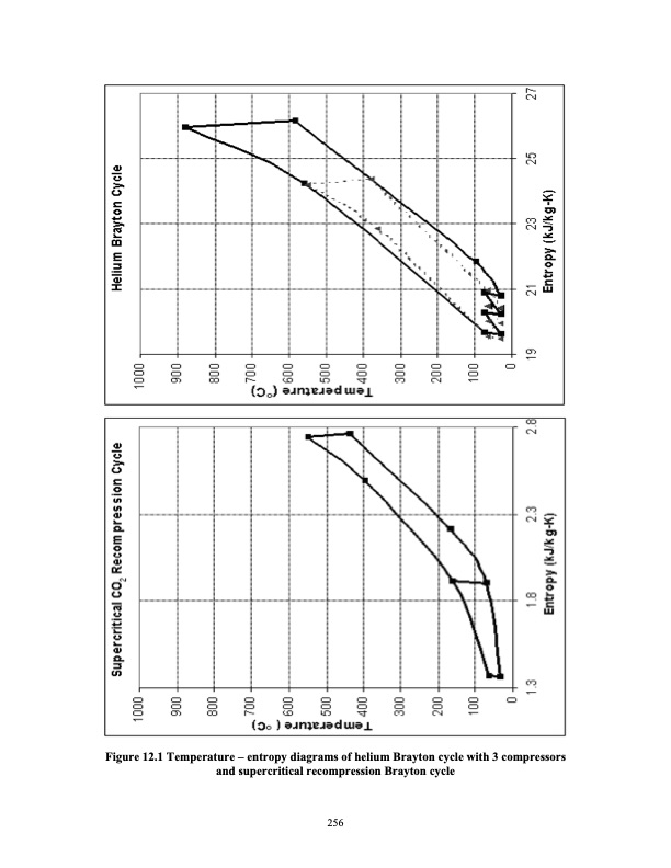 advanced-nuclear-power-technology-program-supercritical-carb-275