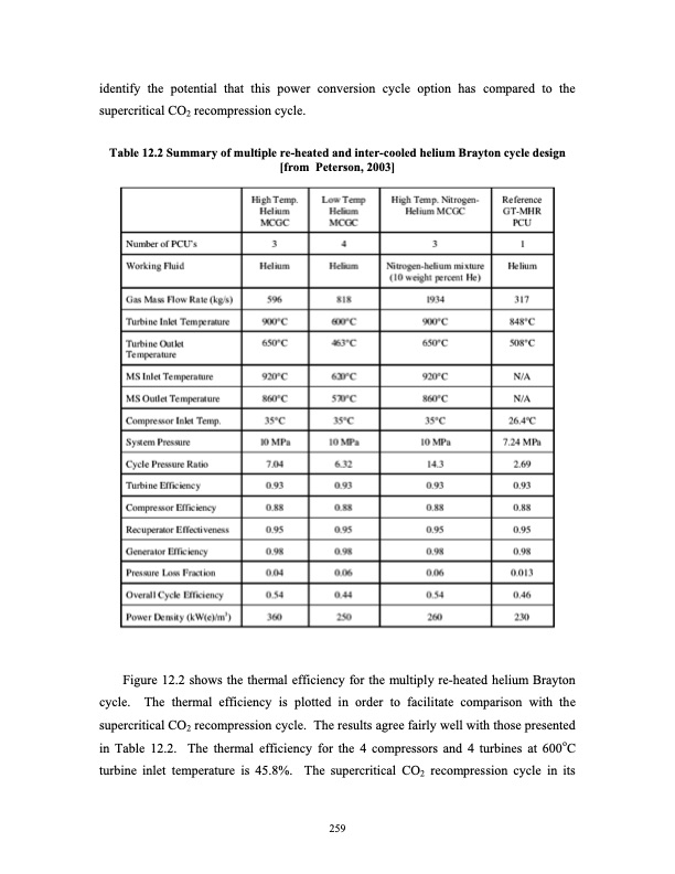 advanced-nuclear-power-technology-program-supercritical-carb-278