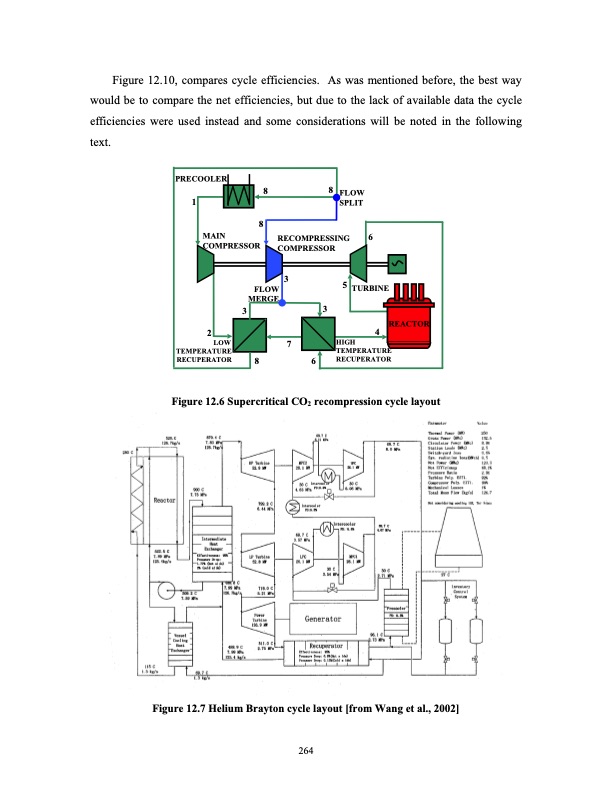 advanced-nuclear-power-technology-program-supercritical-carb-283