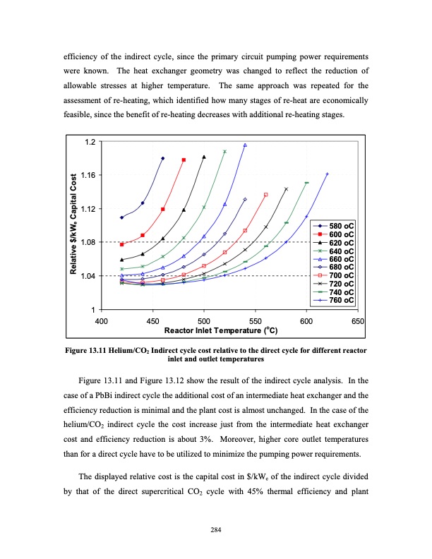 advanced-nuclear-power-technology-program-supercritical-carb-303