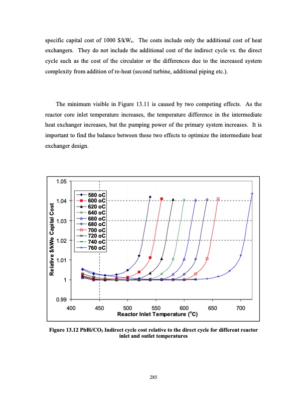 advanced-nuclear-power-technology-program-supercritical-carb-304