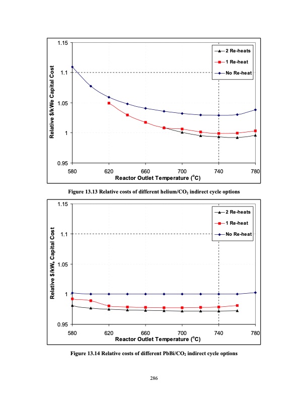 advanced-nuclear-power-technology-program-supercritical-carb-305